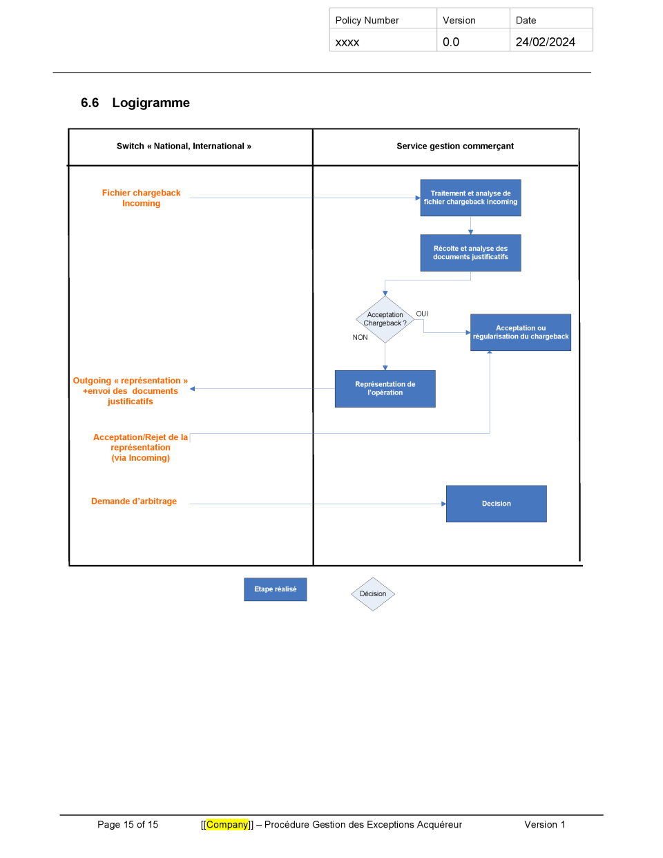 Processus Exceptions Modèle de procédure gestion des exceptions acquéreur - Modèles de ...